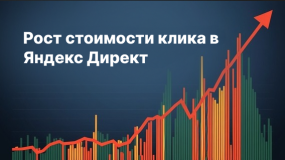 Диаграмма динамики роста стоимости клика Яндекс Директ в 2025 г